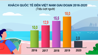 Tác động của dịch Covid-19 đối với du lịch Việt Nam Tác động của dịch Covid-19 đối với du lịch Việt Nam