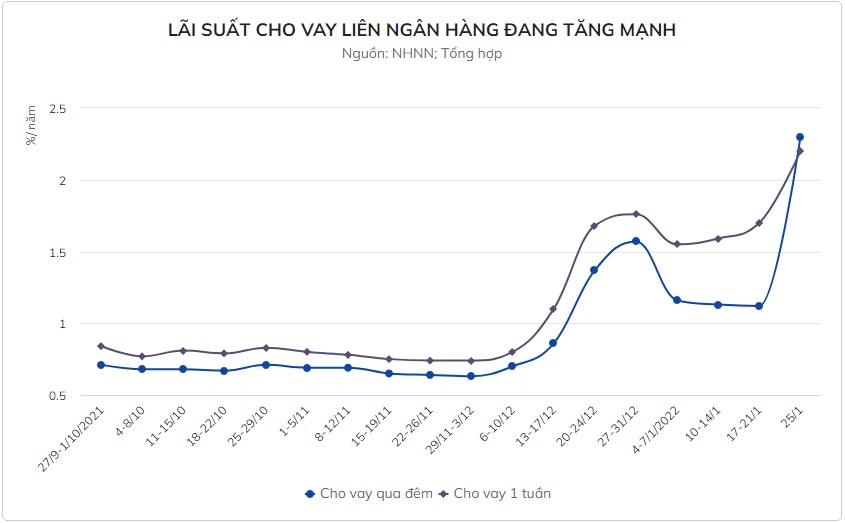 Ngân hàng Nhà nước tăng tốc bơm tiền cận Tết Ngân hàng Nhà nước tăng tốc bơm tiền cận Tết