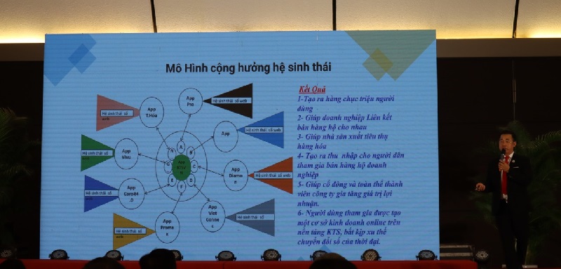 Lễ tổng kết hoạt động kinh doanh 2021 & Chào Xuân 2022- KTS Việt Nam