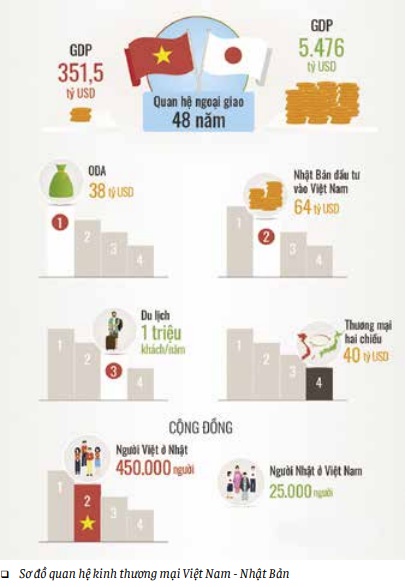 Quyết tâm phát triển nền đối ngoại và ngoại giao hiện đại