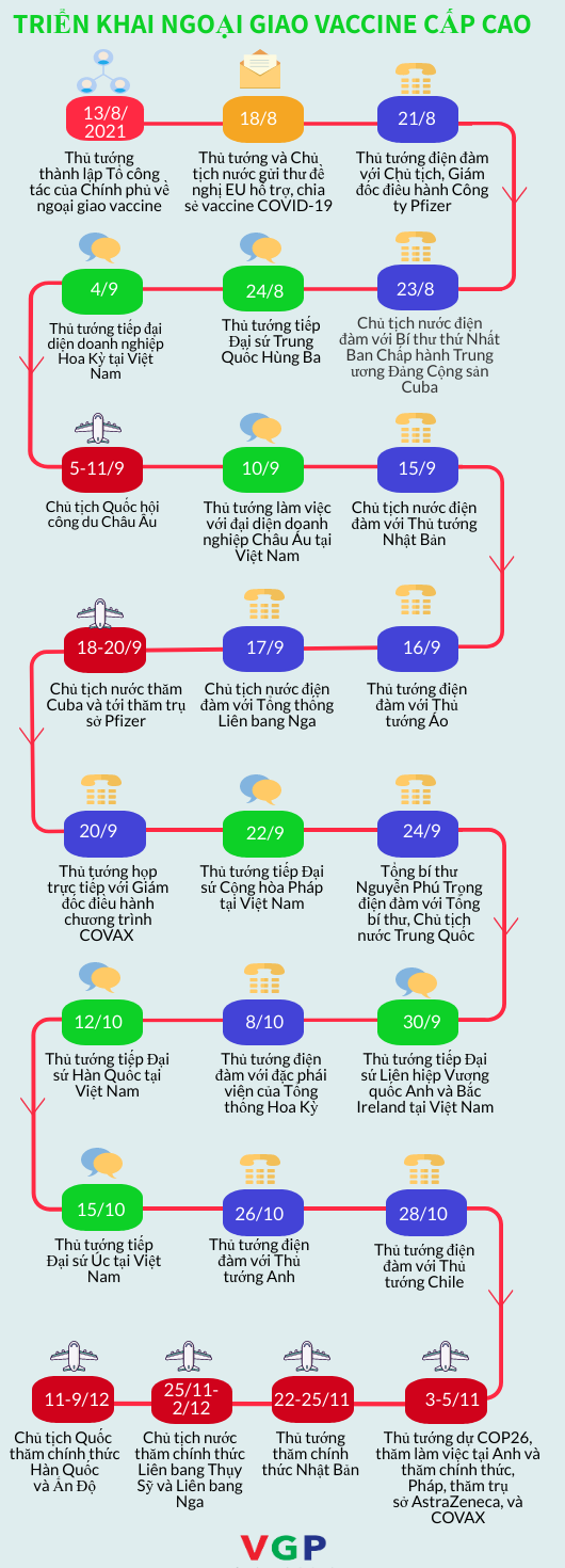 Trái ngọt từ “ngoại giao vaccine” Trái ngọt từ “ngoại giao vaccine”