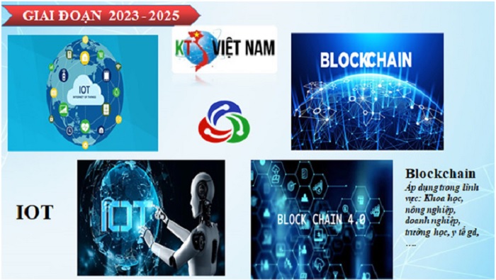 Lộ trình phát triển và định hướng Công ty cổ phần công nghệ mới phát triển Quốc tế KTS Việt Nam 2022-2025 Lộ trình phát triển và định hướng Công ty cổ phần công nghệ mới phát triển Quốc tế KTS Việt Nam 2022-2025