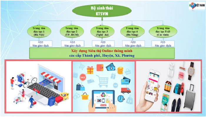Lộ trình phát triển và định hướng Công ty cổ phần công nghệ mới phát triển Quốc tế KTS Việt Nam 2022-2025 Lộ trình phát triển và định hướng Công ty cổ phần công nghệ mới phát triển Quốc tế KTS Việt Nam 2022-2025