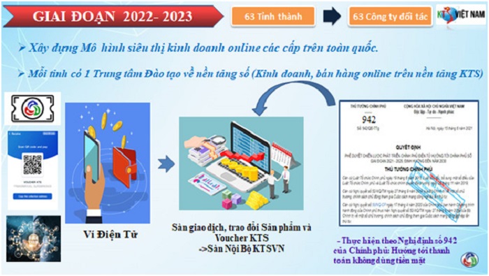 Lộ trình phát triển và định hướng Công ty cổ phần công nghệ mới phát triển Quốc tế KTS Việt Nam 2022-2025 Lộ trình phát triển và định hướng Công ty cổ phần công nghệ mới phát triển Quốc tế KTS Việt Nam 2022-2025