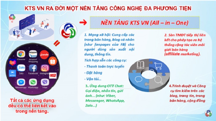 Lộ trình phát triển và định hướng Công ty cổ phần công nghệ mới phát triển Quốc tế KTS Việt Nam 2022-2025 Lộ trình phát triển và định hướng Công ty cổ phần công nghệ mới phát triển Quốc tế KTS Việt Nam 2022-2025