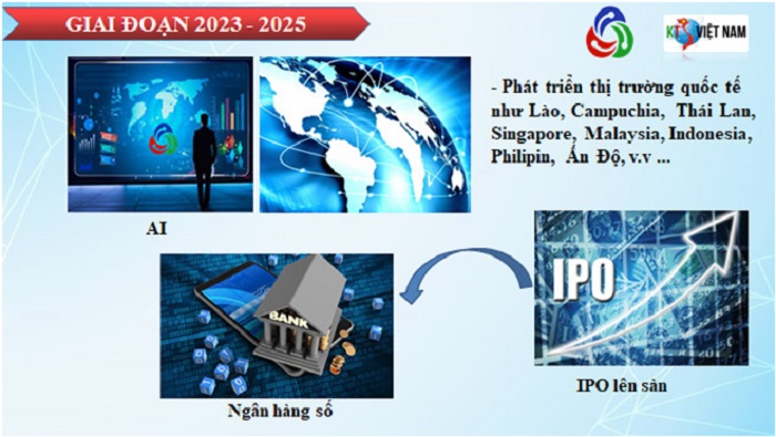 Lộ trình phát triển và định hướng Công ty cổ phần công nghệ mới phát triển Quốc tế KTS Việt Nam 2022-2025 Lộ trình phát triển và định hướng Công ty cổ phần công nghệ mới phát triển Quốc tế KTS Việt Nam 2022-2025