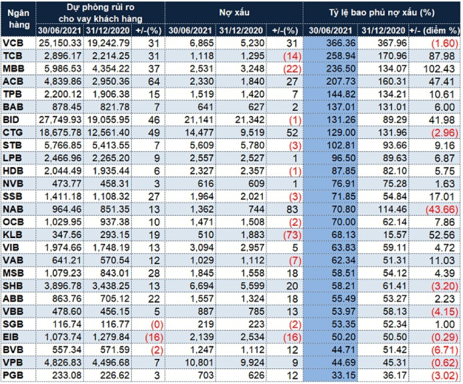 Ngân hàng Big 3 Ngân hàng Big 3