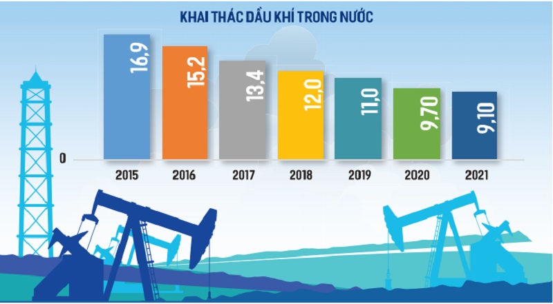 Giá dầu cao, khó khăn nhiều hơn Giá dầu cao, khó khăn nhiều hơn
