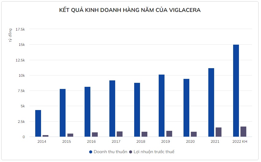 Viglacera tham vọng làm 2.200 ha khu công nghiệp, nhà ở Viglacera tham vọng làm 2.200 ha khu công nghiệp, nhà ở