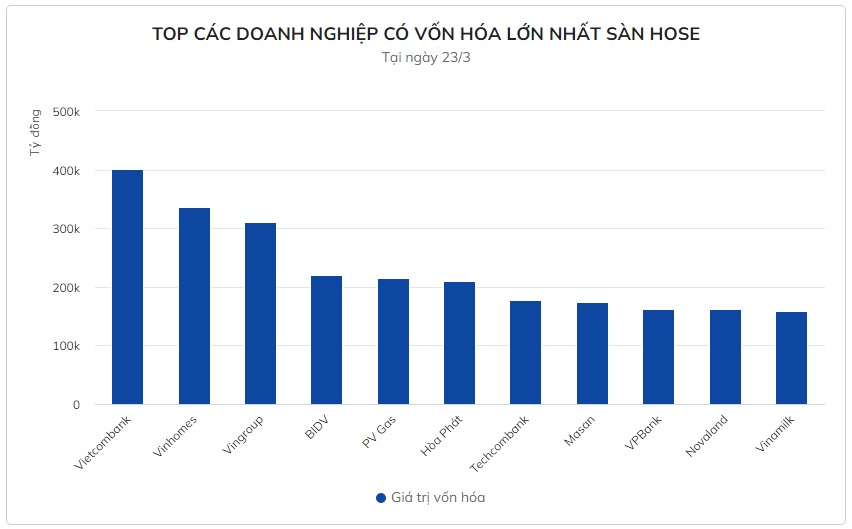 Vì đâu vốn hóa Vinamilk liên tục sụt giảm?