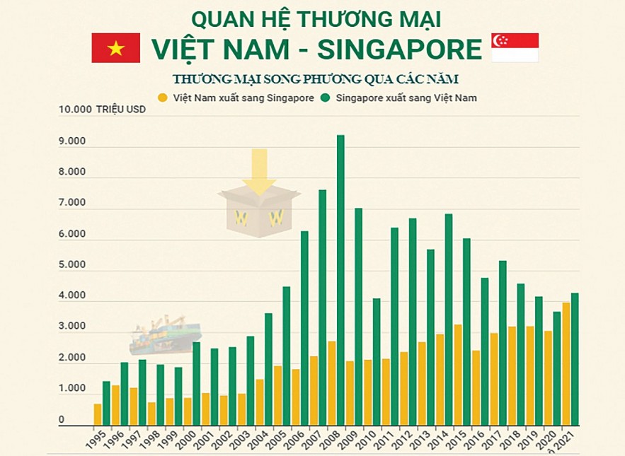 Hối hả tái thiết con tàu Việt Hối hả tái thiết con tàu Việt