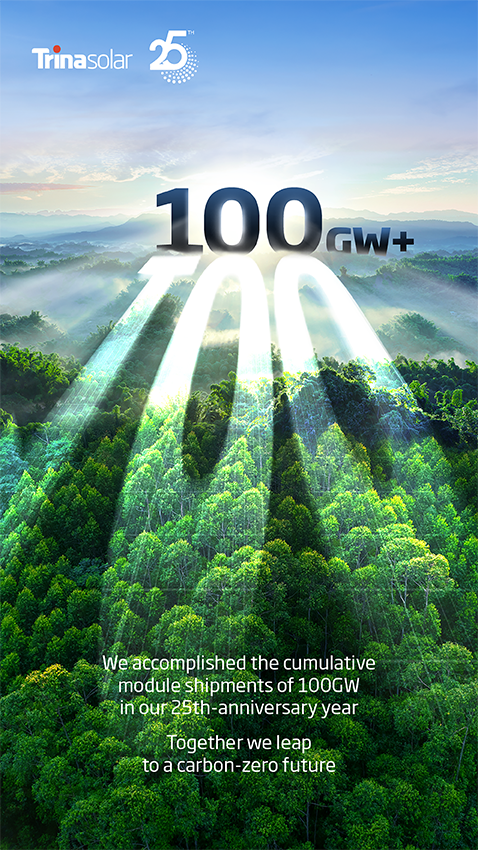 Trina Solar đạt mức xuất xưởng 100GW mô-đun trên toàn cầu đúng dịp Công ty kỷ niệm bạc 25 năm thành lập