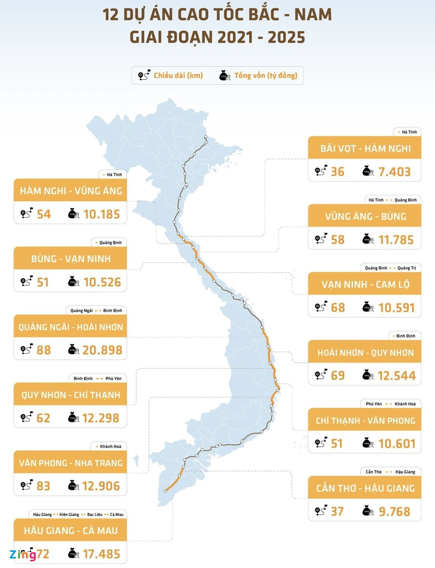 Tiến độ giải phóng mặt bằng ì ạch ở nhiều dự án cao tốc Bắc - Nam Tiến độ giải phóng mặt bằng ì ạch ở nhiều dự án cao tốc Bắc - Nam