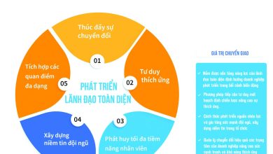 Dịch chuyển tư duy lãnh đạo