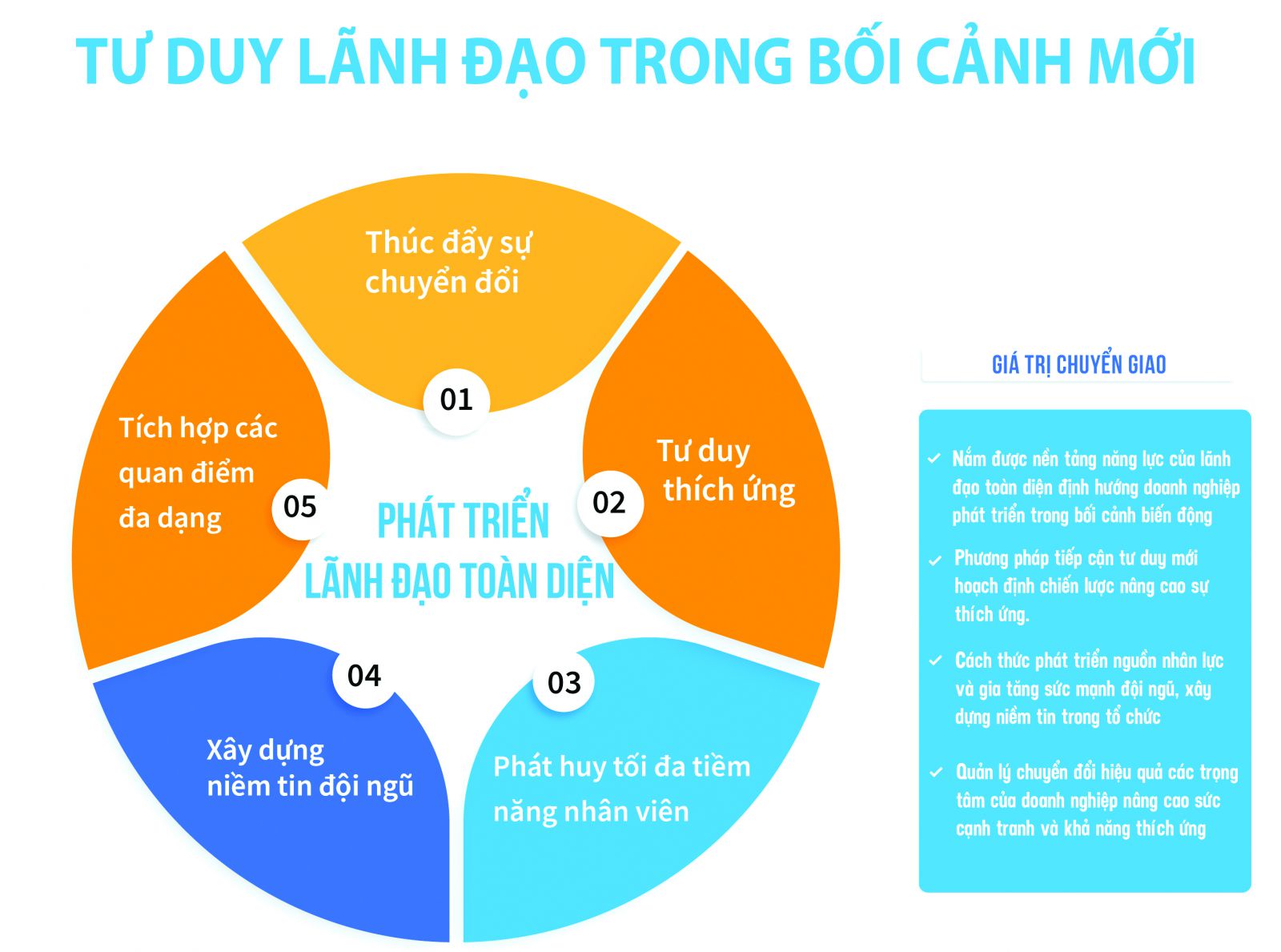 Dịch chuyển tư duy lãnh đạo Dịch chuyển tư duy lãnh đạo