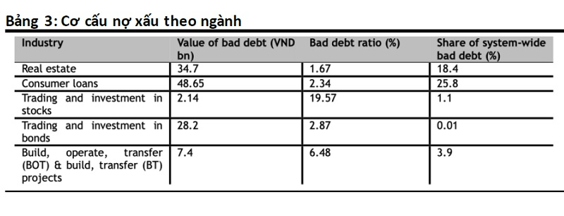 Kiểm soát tín dụng vào lĩnh vực rủi ro: Chủ trương và thực tiễn Kiểm soát tín dụng vào lĩnh vực rủi ro: Chủ trương và thực tiễn