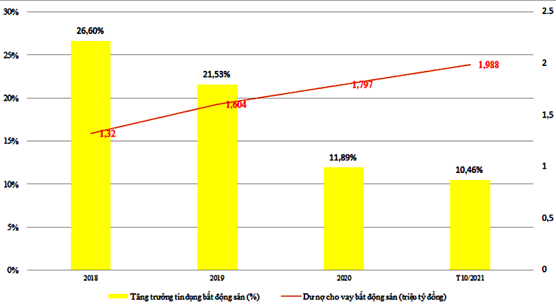 Kiểm soát tín dụng vào lĩnh vực rủi ro: Chủ trương và thực tiễn Kiểm soát tín dụng vào lĩnh vực rủi ro: Chủ trương và thực tiễn