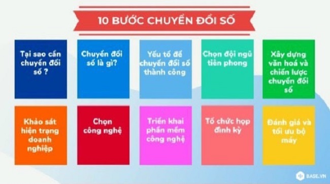 Thành công từ Chuyển đổi số 4.0 Thành công từ Chuyển đổi số 4.0