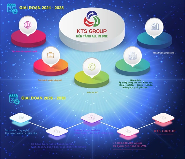 Thành công từ Chuyển đổi số 4.0 Thành công từ Chuyển đổi số 4.0