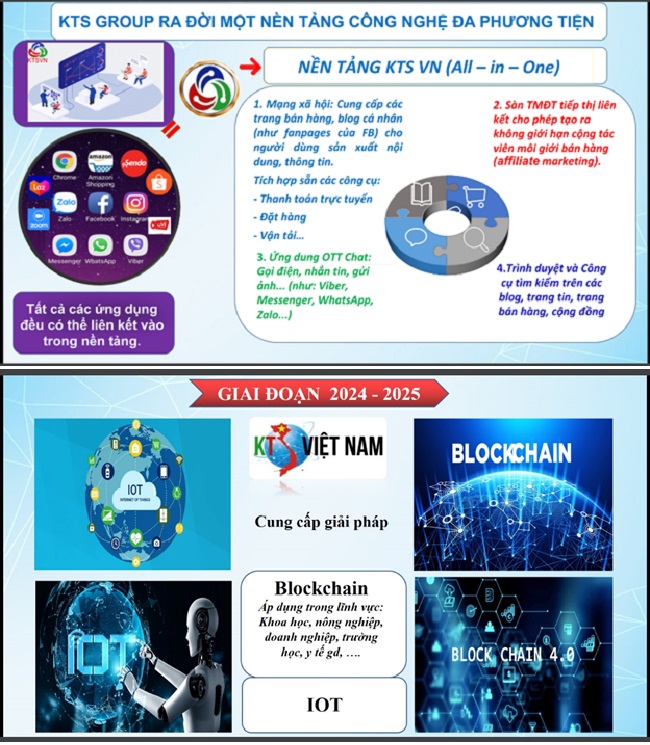 KTS GROUP: Hợp tác, hỗ trợ Chính phủ, nhân dân Lào công nghệ chuyển đổi số KTS GROUP: Hợp tác, hỗ trợ Chính phủ, nhân dân Lào công nghệ chuyển đổi số