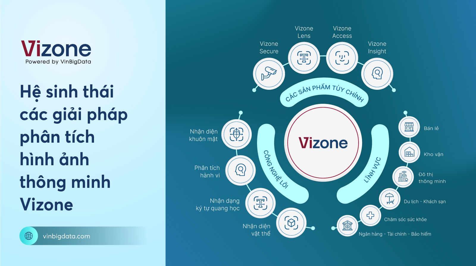 Vizone - lời giải cho bài toán tối ưu vận hành thời 4.0 Vizone - lời giải cho bài toán tối ưu vận hành thời 4.0
