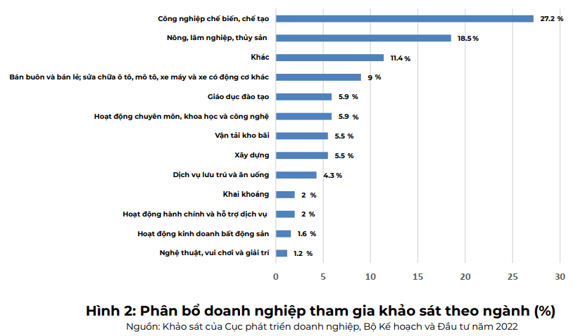 Doanh nghiệp vẫn khó chuyển đổi số toàn diện
