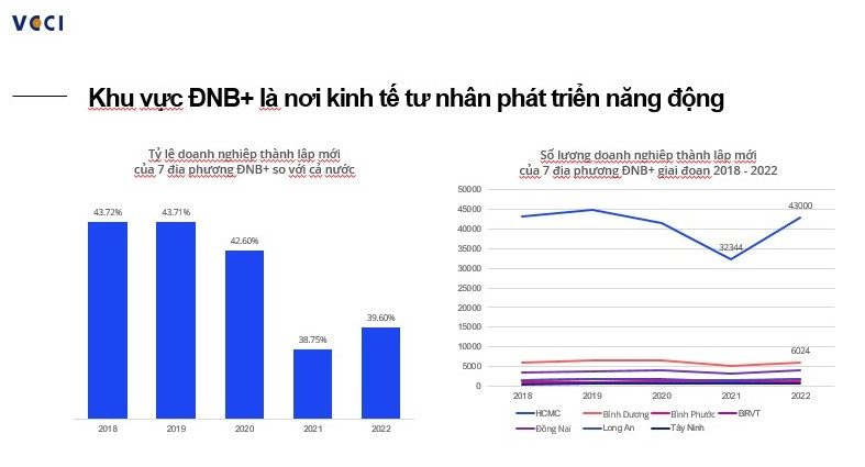 Đông Nam Bộ: Chi phí không chính thức vẫn còn phổ biến