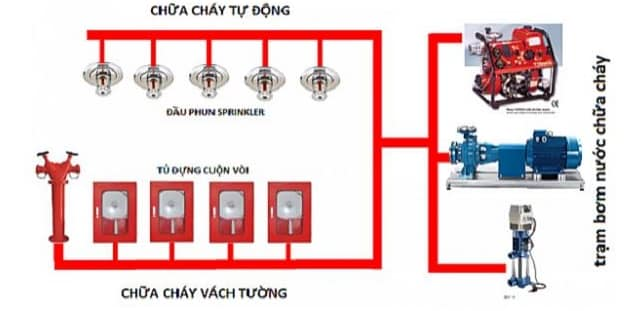 Khám phá dự án có hệ thống an ninh và phòng cháy chữa cháy tân tiến bậc nhất Thủ đô Khám phá dự án có hệ thống an ninh và phòng cháy chữa cháy tân tiến bậc nhất Thủ đô