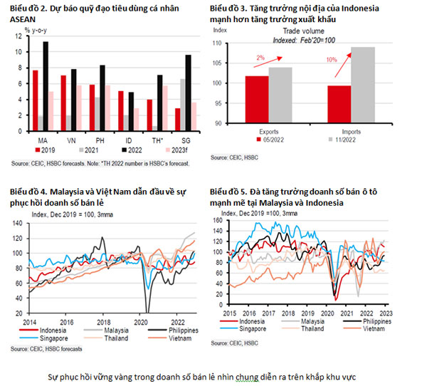 Tiêu dùng ASEAN: (Kì 1) Phép lạ đến từ người tiêu dùng