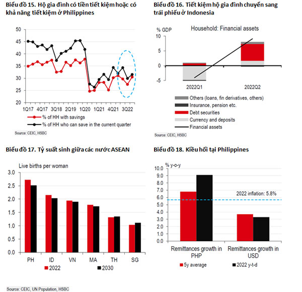 Tiêu dùng ASEAN: (Kì 2) Sự phục hồi của việc làm và sức mua Tiêu dùng ASEAN: (Kì 2) Sự phục hồi của việc làm và sức mua