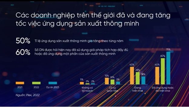 Chuyển đổi số giúp các nhà máy thông minh hơn Chuyển đổi số giúp các nhà máy thông minh hơn