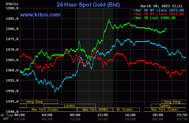 “Ngóng” dữ liệu PCE của Mỹ, giá vàng bật tăng mạnh “Ngóng” dữ liệu PCE của Mỹ, giá vàng bật tăng mạnh