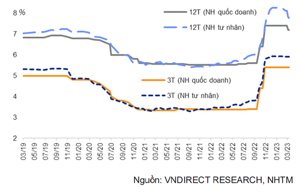 Lãi vay đến thời “hạ nhiệt”? Lãi vay đến thời “hạ nhiệt”?