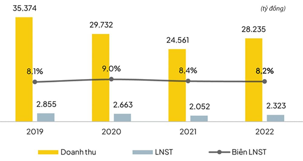 POW lùi để sáng POW lùi để sáng