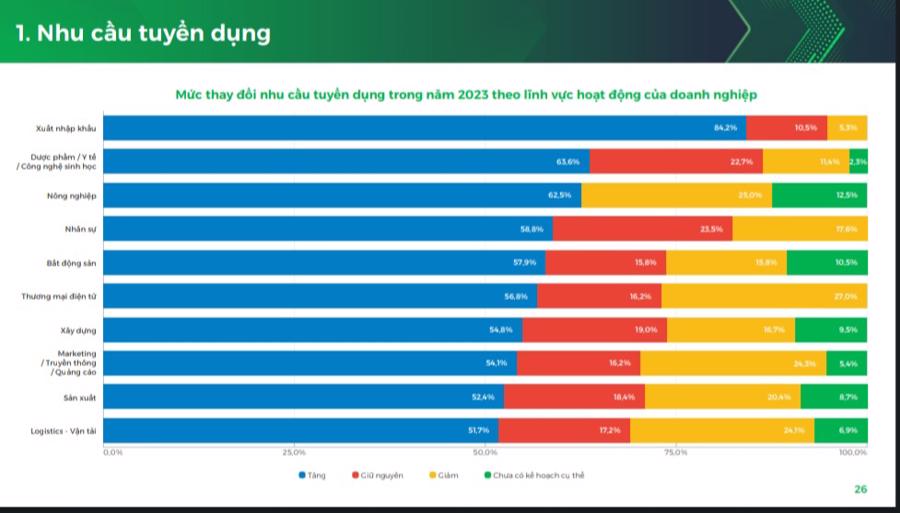 Những vị trí được doanh nghiệp “săn đón” tuyển dụng trong năm nay? Những vị trí được doanh nghiệp “săn đón” tuyển dụng trong năm nay?