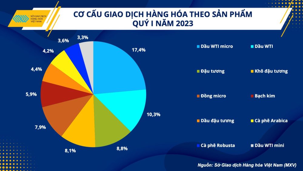 Thị phần môi giới hàng hóa tại Việt Nam: Cạnh tranh khốc liệt Thị phần môi giới hàng hóa tại Việt Nam: Cạnh tranh khốc liệt
