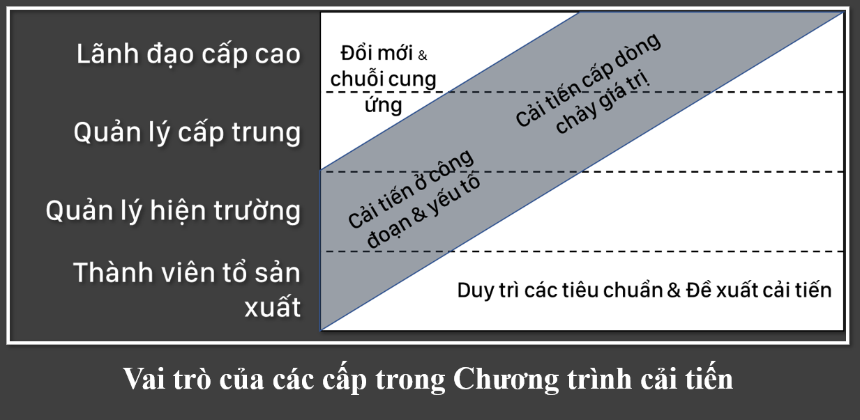 Cải tiến trong doanh nghiệp ngành sản xuất: Không chỉ là câu chuyện của máy móc
