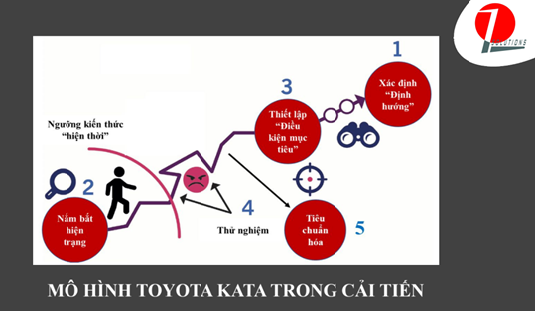 Cải tiến trong doanh nghiệp ngành sản xuất: Không chỉ là câu chuyện của máy móc