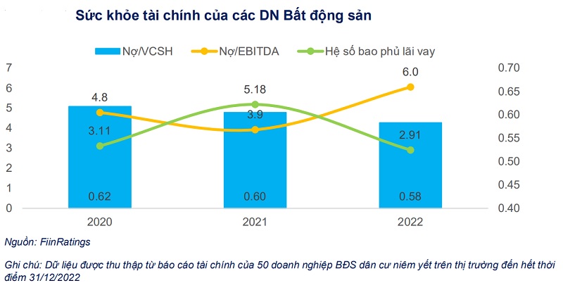 Áp lực đáo hạn trái phiếu vẫn lớn