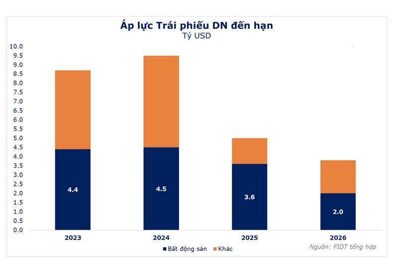 Con đường phục hồi của nhóm ngành bất động sản Con đường phục hồi của nhóm ngành bất động sản