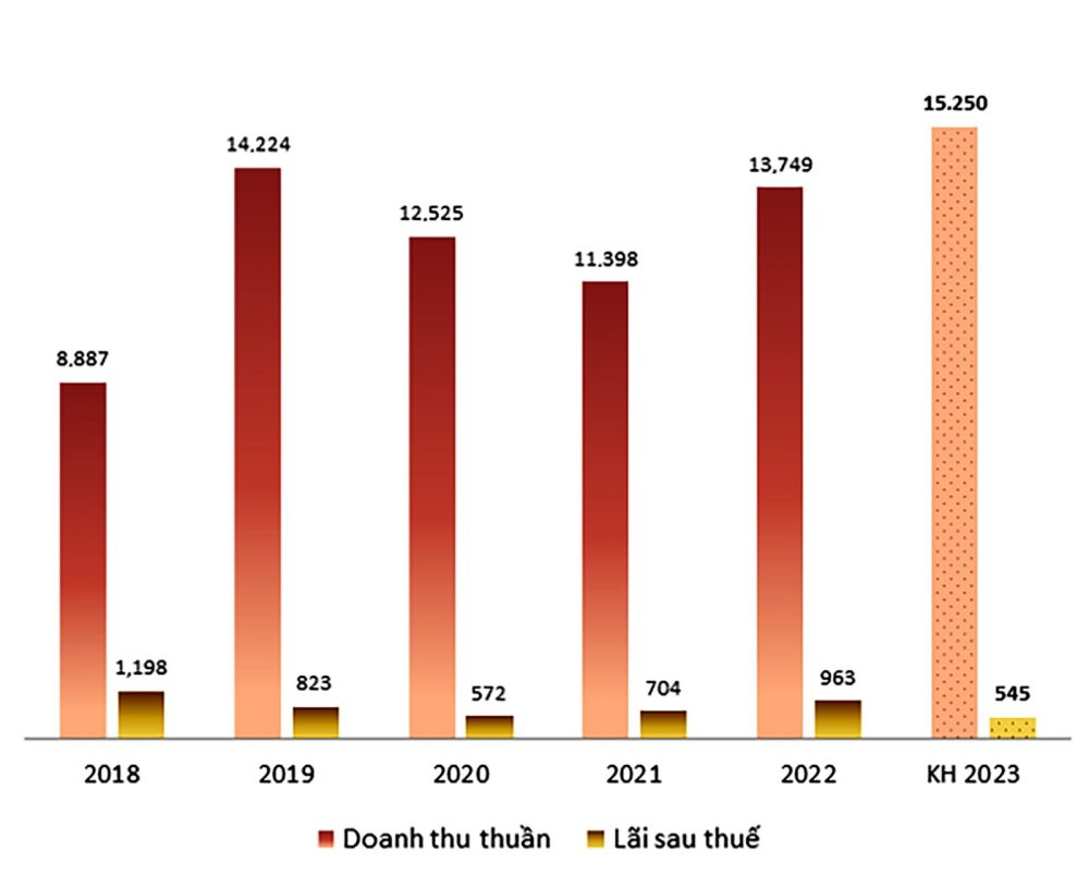 ASM “đi giật lùi” ASM “đi giật lùi”