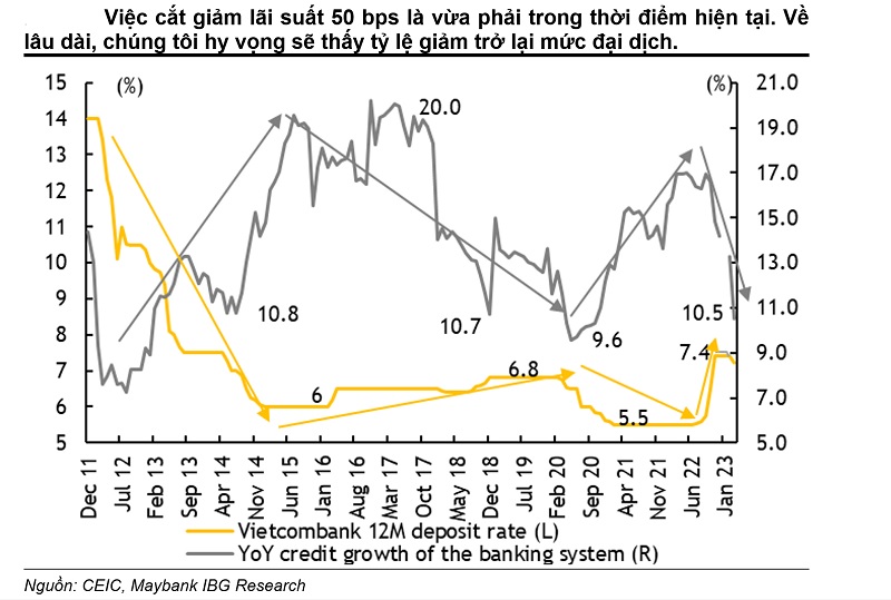 Giữ nguyên dự báo VN-Index đạt 1.400 điểm vào cuối năm Giữ nguyên dự báo VN-Index đạt 1.400 điểm vào cuối năm