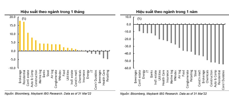 Giữ nguyên dự báo VN-Index đạt 1.400 điểm vào cuối năm Giữ nguyên dự báo VN-Index đạt 1.400 điểm vào cuối năm