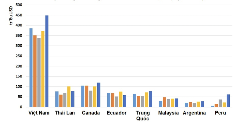 Doanh nghiệp xuất khẩu tôm sang Hàn Quốc  Doanh nghiệp xuất khẩu tôm sang Hàn Quốc