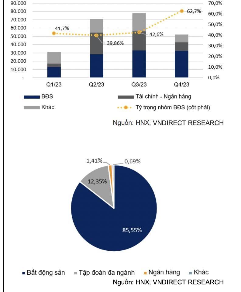 Rục rịch phục hồi thị trường trái phiếu doanh nghiệp riêng lẻ Rục rịch phục hồi thị trường trái phiếu doanh nghiệp riêng lẻ