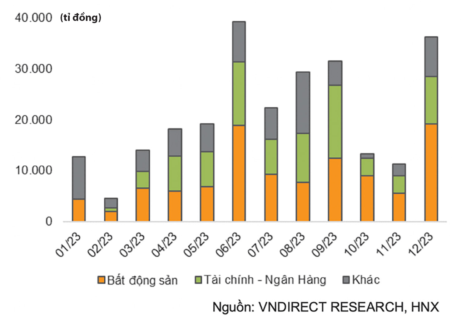 “Mua thời gian” cho trái phiếu doanh nghiệp