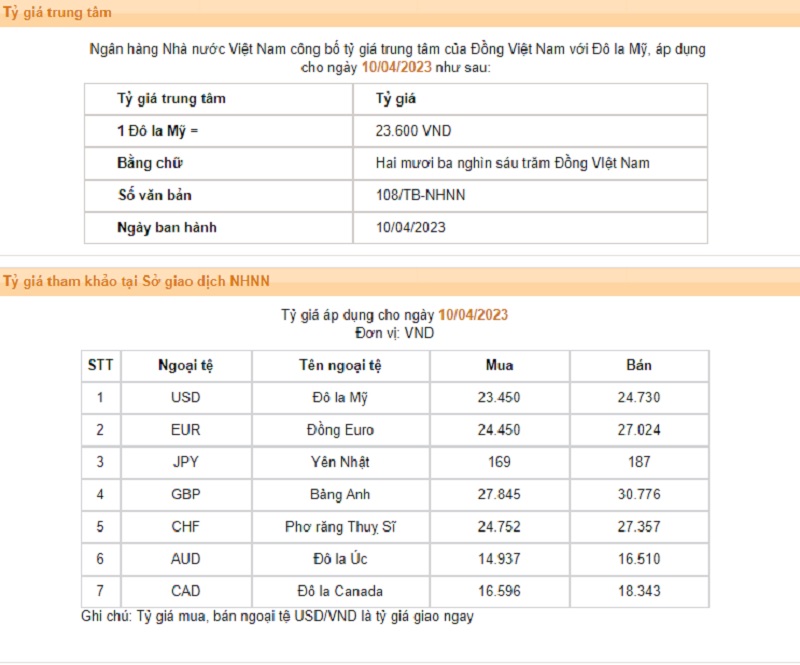 NHNN giảm giá bán USD, tiền VND tiếp tục mạnh lên NHNN giảm giá bán USD, tiền VND tiếp tục mạnh lên