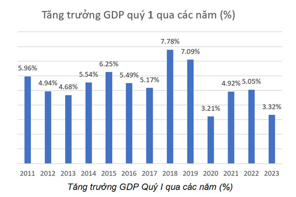 Bức tranh ngành quảng cáo ngoài trời Việt Nam Bức tranh ngành quảng cáo ngoài trời Việt Nam