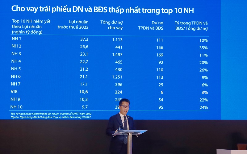 Ngân hàng tiếp tục cơ cấu lại danh mục trái phiếu doanh nghiệp