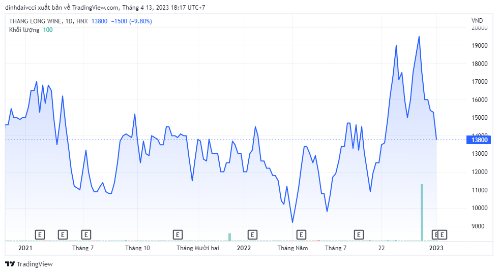 Cổ phiếu VTL đối diện “án” hủy niêm yết bắt buộc Cổ phiếu VTL đối diện “án” hủy niêm yết bắt buộc